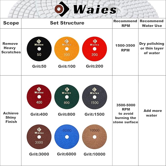 9 PCS 7 Inch Diamond Polishing Pads Kit Wet/Dry 50-10000 Grit for Concrete,Stone Edge,Granite,Tile,Marble,Rock,Countertop,Quartz,for Drill Grinder Polisher