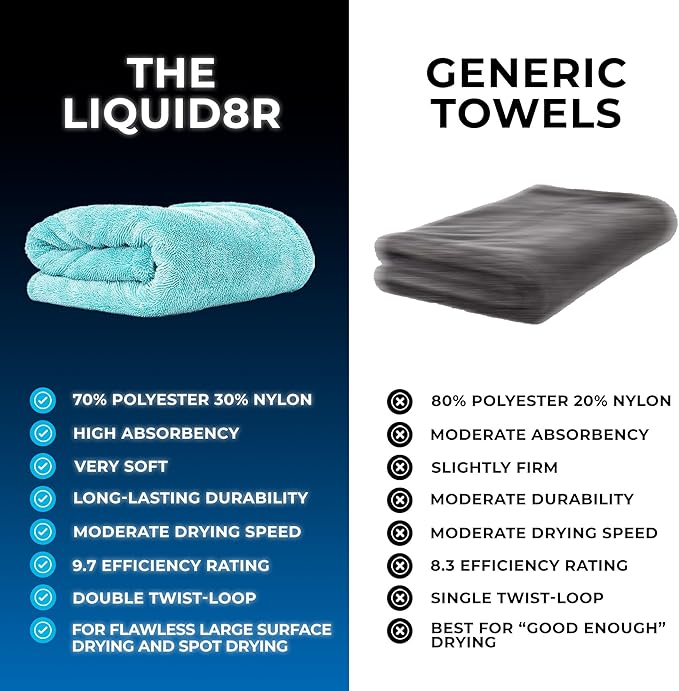 The Rag Company - The Liquid8r - Absorbent 70/30 Blend Microfiber Drying Towel for Cars, Trucks, SUVs, Safe for Detailing + Scratch Free, Twist Loop, 1100gsm, 25in x 36in, Aqua Blue