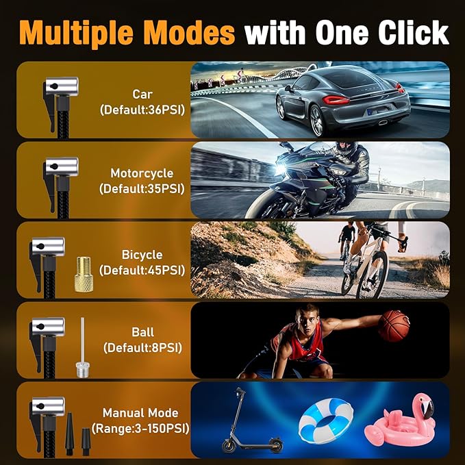 Tire Inflator Portable Air Compressor, 150PSI Air Compressor with Digital Pressure Gauge, 20000mAh & 3X Faster Portable Air Pump for Car, Motorcycle, Bicycle, Ball and More