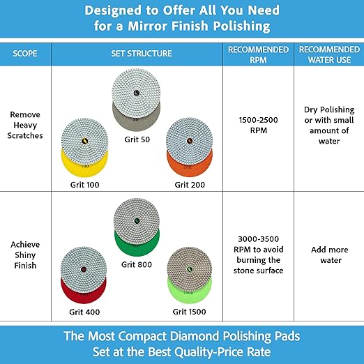 Diamond Polishing Pads 4 Inch Wet Dry Set 7 Pieces for Concrete Marble Quartz Stone Countertop Granite Polishing - by POLISHSURF