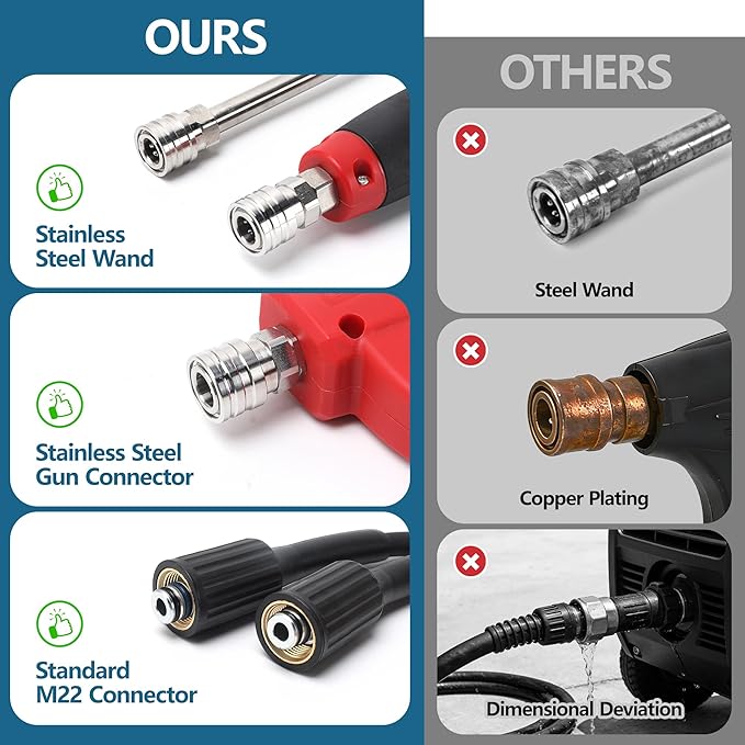Pressure Washer Gun and Hose Kit, 25FT High Pressure Power Washer Hose with Spray Gun, Wand Extension, 5 Nozzles, M22-14mm Fittings, 3600 PSI