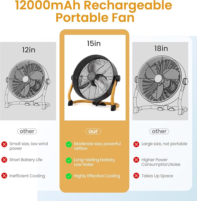 15" Rechargable Battery Operated Fan for Camping,12 Speeds Cordless Floor Fan，Rechargeable Portable Fan for Travel Indoor Outdoor, 12000mAh, 360°Manual Tilt