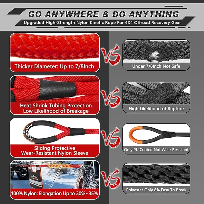 AUTMATCH Kinetic Recovery Tow Rope 7/8" x 30FT - Heavy Duty Energy Recovery Tow Rope 35000Lbs, 35% Elasticity Offroad Snatch Strap for 4x4 Off-Road Vehicle, Truck, Trailer, ATV, UTV, Red