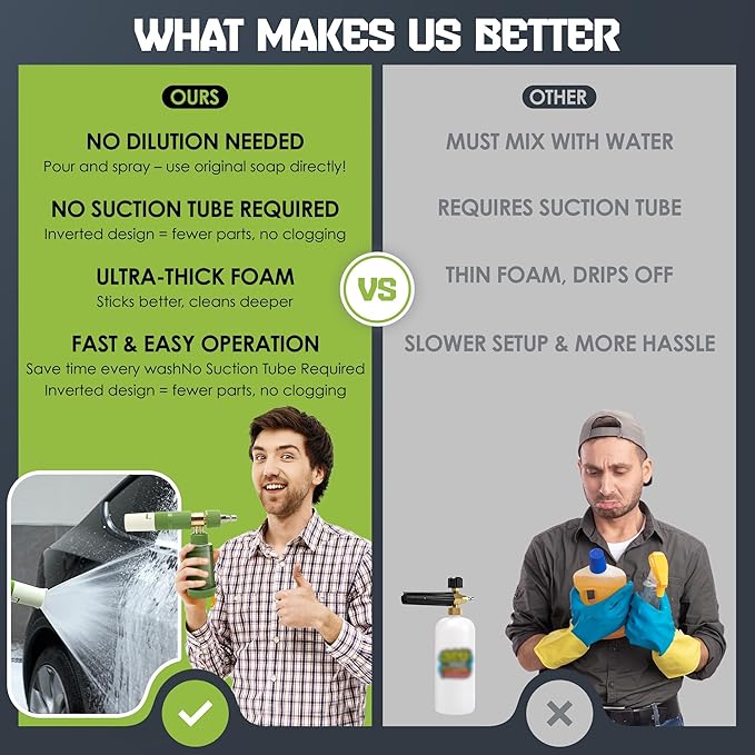 Foam Cannon Pro for Pressure Washer with 5 Nozzle Tips, Adjustable Soap Foam Sprayer with 1/4" Quick Connector for Car Wash