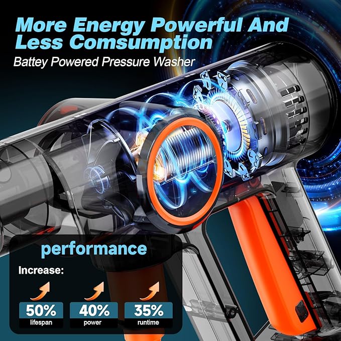 Portable Cordless Pressure Washer, Battery Powered Power Washer Car Wash Gun with 6-in-1 Nozzle & Foam Cannon, Handheld High Pressure Cleaner for Car, Driveway, Patio, Garden, RV