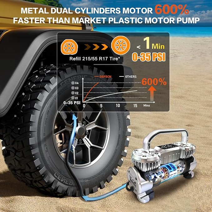 GSPSCN 6X Faster Inflation Digital Dual Cylinder Portable Air Compressor,12V Metal Tire Inflator w/Adapter & Pencil Pressure Gauge 150PSI LED Light丨Heavy Duty Air Pump for Car,Truck,SUV,ORV,RV,Balls