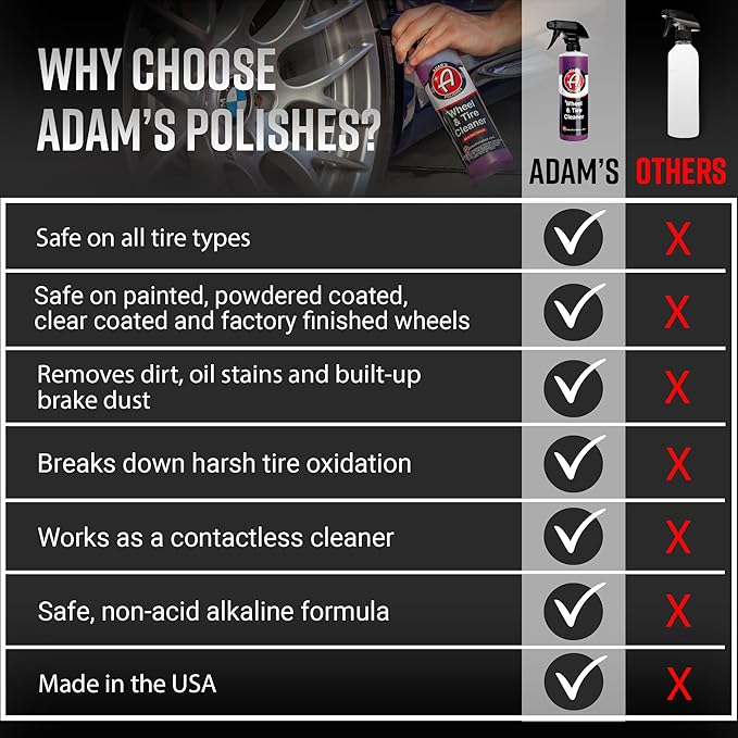 Adam's Polishes Wheel & Tire Cleaner Gallon - Professional All in One Tire & Wheel Car Wash Wheel Well Cleaning Spray for Car Detailing | Safe On Most Rim Finishes