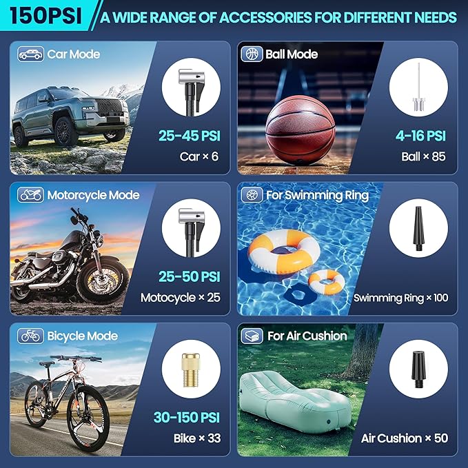 Tire Inflator Portable Air Compressor-Tire Pump 150PSI Cordless Electric for Car, Motorcycle, Bike, Ball, with Tire Gauge Pressure, Dual-Use Type（Dark）