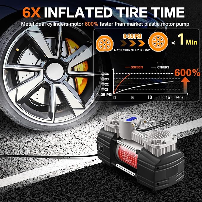 GSPSCN 6X Faster Inflation Portable 12V Air Compressor Pump Digital Display Tire Inflator with LED Flashlight, Heavy Duty Dual Cylinder Tire Pump 150 PSI for Auto,SUV,Off-Road,Truck,RV,Bike etc