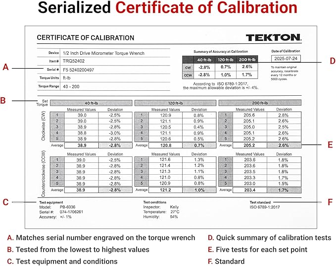 TEKTON 1/2 Inch Drive 90-Tooth Dual-Direction Micrometer Torque Wrench (40-200 ft-lb) | TRQ52402