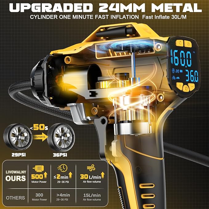 2X Faster Cordless Tire Inflator Portable Air Compressor 20V Rechargeable Battery Powered 160PSI Portable Air Pump with Digital Pressure Gauge, Auto Shutoff & LED Light for Cars SUV Motorcycles