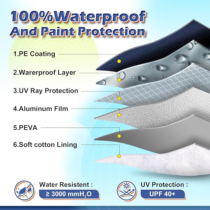 Coverlex Premium RX Car Cover Waterproof All Weather, Heavy Duty Car Tarp Custom Fit for 2003-2026 RX350, RX350h, RX450h, RX500h, F Sport, Luxury (XU30, AL10, AL20, ALA10)