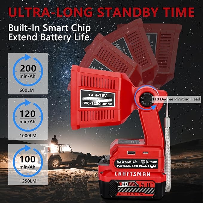 Taingwei LED Flashlight for Craftsman V20 Battery, 18W LED Work Light,LED Battery Light, Flood Light for Camping, Car Repairing, Emergency and Job Site Lighting（Batteries Not Included）