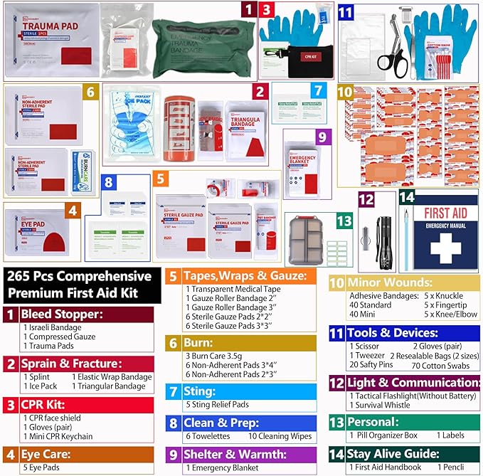 Upgrade - Comprehensive First Aid Kit with Labelled Compartments, Molle System Emergency Kits for Car,Home,Hiking, Backpacking, Camping, Traveling, and Cycling