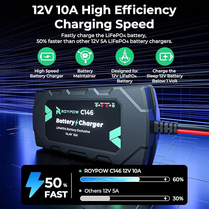 12V 10A Lithium Battery Charger, RoyPow 12V 10A LiFePO4 Battery Charger, 12V Automatic Trickle Battery Chargers, 10A Battery Maintainer for LiFePO4 Batteries, Lithium Batteries, Car, Marine