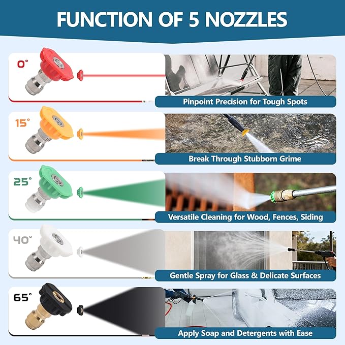 Pressure Washer Gun and Hose Kit, 25FT High Pressure Power Washer Hose with Spray Gun, Wand Extension, 5 Nozzles, M22-14mm Fittings, 3600 PSI