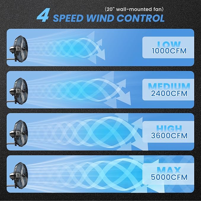 Outdoor Wall Mount Fan, 4 Speed Oscillating Wall Fan with All Sealed Brushless DC Motor, Heavy Duty Industrial Fans, Waterproof Fans for Patios, House, Garage, Warehouse, Factory, 20'' Remote Control