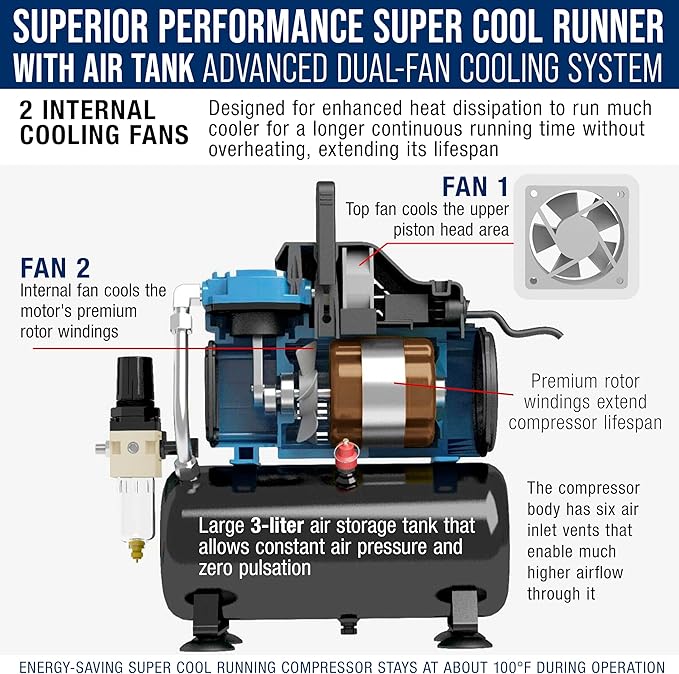 Master Airbrush 1/5 HP Cool-Runner Dual Fan Tank Air Compressor Kit Model TC-426 - Professional Single-Piston with 2 Cooling Fans, Runs Longer without Overheating - Regulator Water Trap, Holder