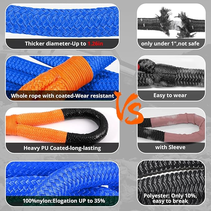 Kinetic Recovery Tow Rope: 1.26" x 30ft Snatch Strap with Soft Shackles Heavy Duty Offroad Towing Straps Kit for Trucks SUV UTV ATV Tractor Car Jeep - Blue