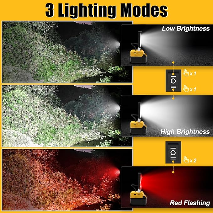 T-SUN 2Pcs Cordless Work Light Compatible with Dewalt 18V/20V Battery, with 3 Light Modes, USB & Type C Charging Port LED Work Light for Workshop,Camping,Emergency and Job Site Lighting