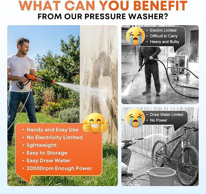 Portable Cordless Pressure Washer, Battery Powered Power Washer Car Wash Gun with 6-in-1 Nozzle & Foam Cannon, Handheld High Pressure Cleaner for Car, Driveway, Patio, Garden, RV