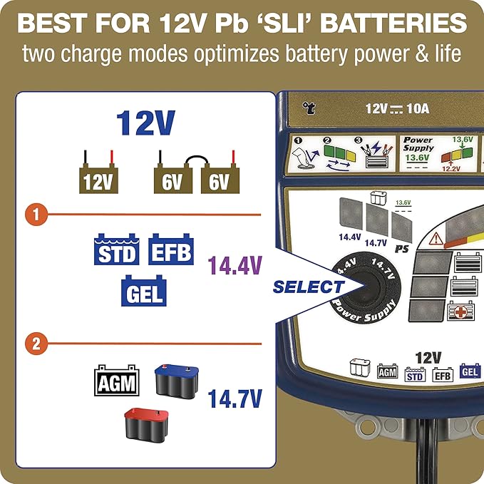Optimate 7 Select - 12V 10A, TM-251v3, 9-Step Gold Series Battery Saving Charger & maintainer