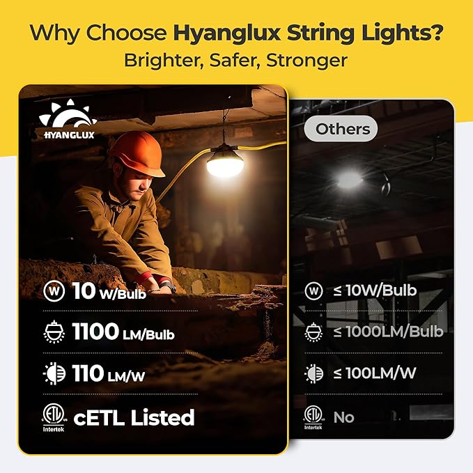 50ft LED String Lights: 3 Prong 50w 5500lm ETL Certified Bright Industrial Outdoor Temporary Lighting Hanging IP65 Waterproof 18AWG Wire Construction Work Light for Attic Jobsite Garage