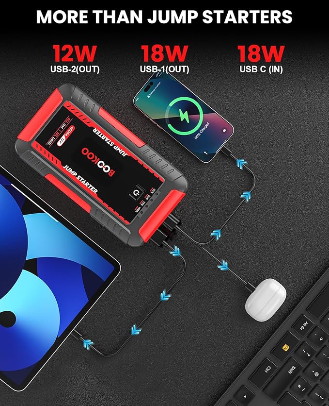 BOOKOO Portable Car Jump Starter, 4500A Car Battery Jump Starter for Upto 10L Gas and 8L Diesel Engines,12V Jump Box with Jumper Cables,USB QC3.0,LED Light