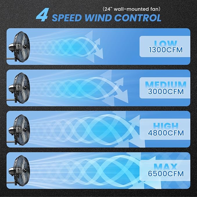 Outdoor Wall Mount Fan, 4 Speed Oscillating Wall Fan with All Sealed Brushless DC Motor, Heavy Duty Industrial Fans, Waterproof Fans for Patios, House, Garage, Warehouse, Factory, 24'' Power Control