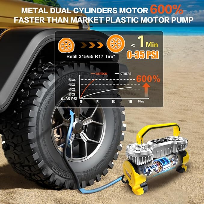 GSPSCN 6X Faster Inflation Digital Dual Cylinder Portable Air Compressor,12V Metal Tire Inflator w/Adapter & Pencil Pressure Gauge 150PSI LED Light丨Heavy Duty Air Pump for Car,Truck,SUV,ORV,RV,Balls