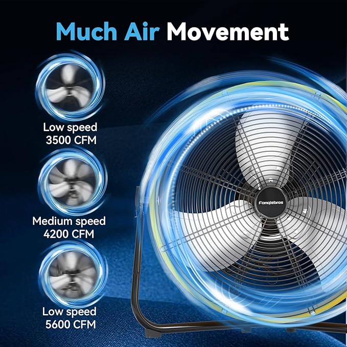 20" High Velocity Metal Floor Drum Fan, 4500 CFM Heavy Duty Industrial Shop Fan, 3 Speed, 360 Degree Tilt, Wall Mounted & Floor Design for Warehouse, Commercial, Barn, Garage - UL Safety Listed