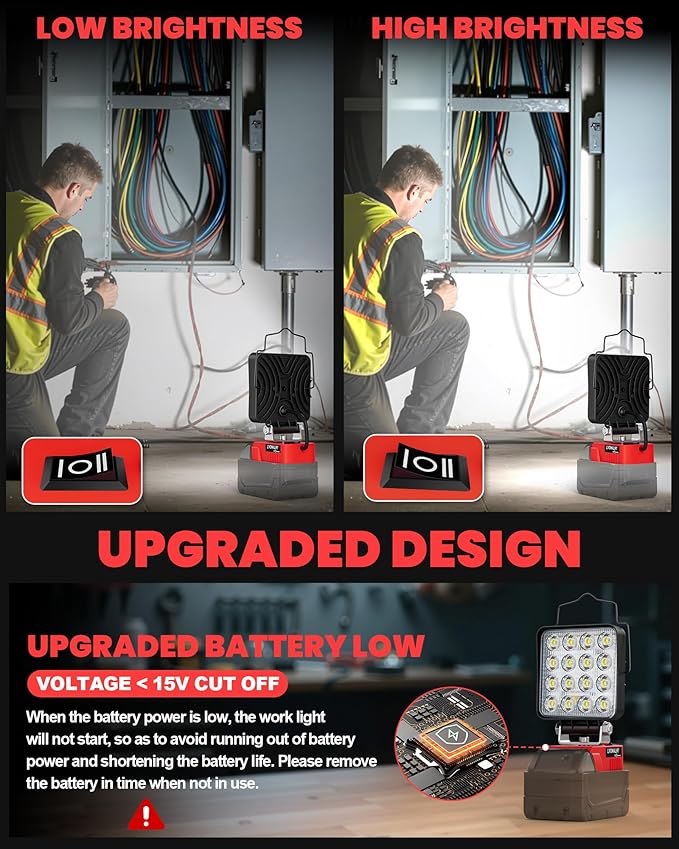 LIVOWALNY Portable LED Work Light Compatible with Milwaukee Battery, 112W 11200LM Flashlight with Low Voltage Protection and USB & Type C Charger Port, Handheld Flood Light for Construction, Emergency