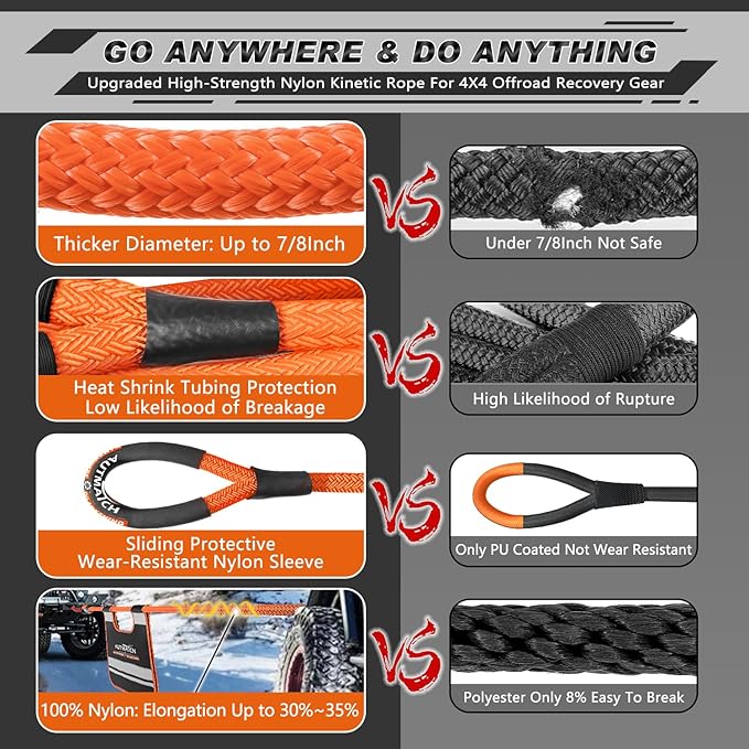 AUTMATCH Kinetic Recovery Tow Rope 7/8" x 20FT - Heavy Duty Offroad Snatch Strap 35000Lbs, 35% Elasticity Energy Recovery Tow Rope for 4x4 Off-Road Vehicle, Truck, Trailer, ATV, UTV, Orange
