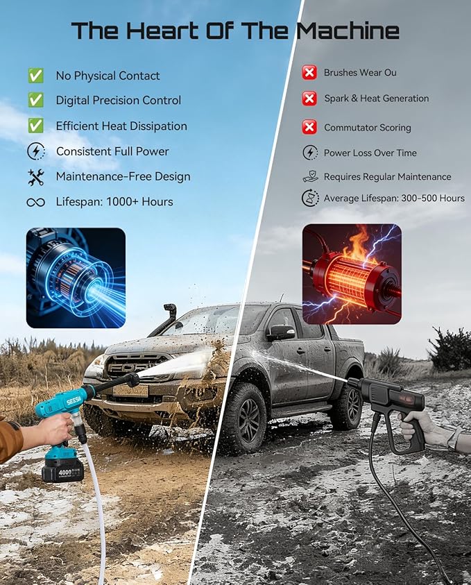 SEESII Cordless Pressure Washer Battery Powered, Dual 4000mAh Batteries Portable Power Washer with 6-in-1 Nozzle & Foam Cannon for Car, Home, Garden, Patio and Fence Cleaning