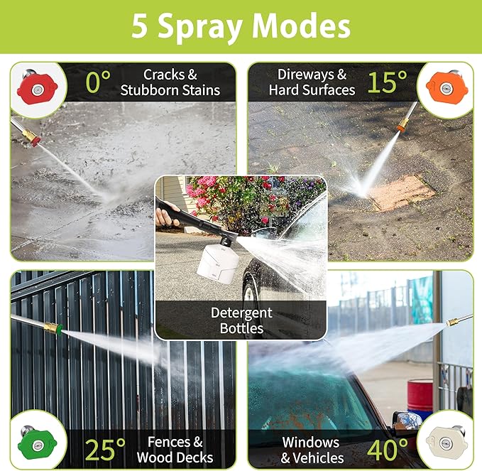 5000 Max Adjustable PSI Pressure Washer,2.5 Max GPM Power Washer with 33 FT Retractable Hose Reel, Stainless Steel Lance, 500ml Foam Cannon, 4-Nozzle Set, Washer for Cars, Fences, Patios