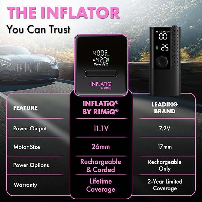 INFLATiQ by RIMiQ Tire Inflator Pink - Powerful, Award-Winning QWIKFLOW Technology with 2 Portable Power Options Included - Strong Vehicle Air Pump for Trucks, Cars, Motorcycles, Bicycles, Balls