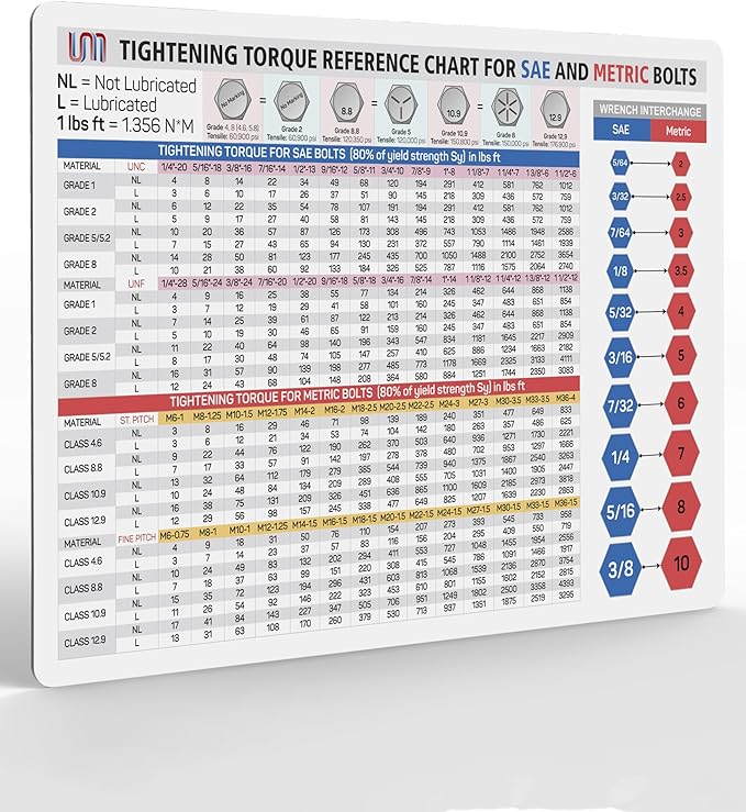 Useful Magnets Tightening Torque Chart for SAE & Metric Bolts | Comprehensive Wrench Interchange Magnet Poster | Waterproof & Durable Magnetic Guide for Garage, Workshop, or Toolbox | 11.8" x 8.3"