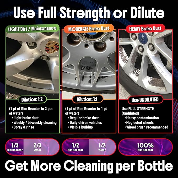 Rim Reactor Wheel Cleaner Spray – Gel Concentrated Formula – Removes Brake Dust, Grime & Dirt – Non-Acid, pH Neutral – Safe for Alloy, Aluminum, Chrome & Black Wheels – Rim Care Solution – Gallon