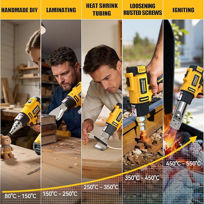 LIVOWALNY Cordless Heat Gun Compatible with Dewalt 20v Battery (No Battery), 350W Fast Heating Soldering Hot Air Gun 122℉-1022℉ Variable Temperature Control with 5 Nozzles for DIY Craft, Shrink Tubing