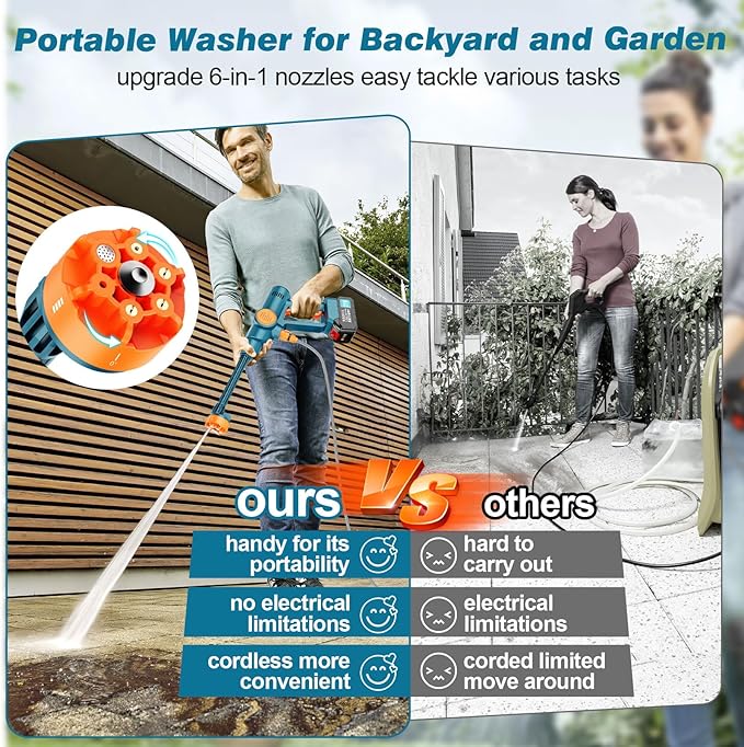 Portable Cordless Pressure Washer, Battery Powered Power Washer Car Wash Gun with 6-in-1 Nozzle & Foam Cannon, Handheld High Pressure Cleaner for Car, Driveway, Patio, Garden, RV