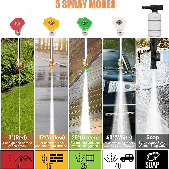 5000PSI Electric Pressure Washer - 2025 New Power Washer with Upgraded 33ft Pressure Washer Hose Reel, Foam Cannon, 4 Nozzle Set, Power Washer for House/Patios/Car/Fence, Green
