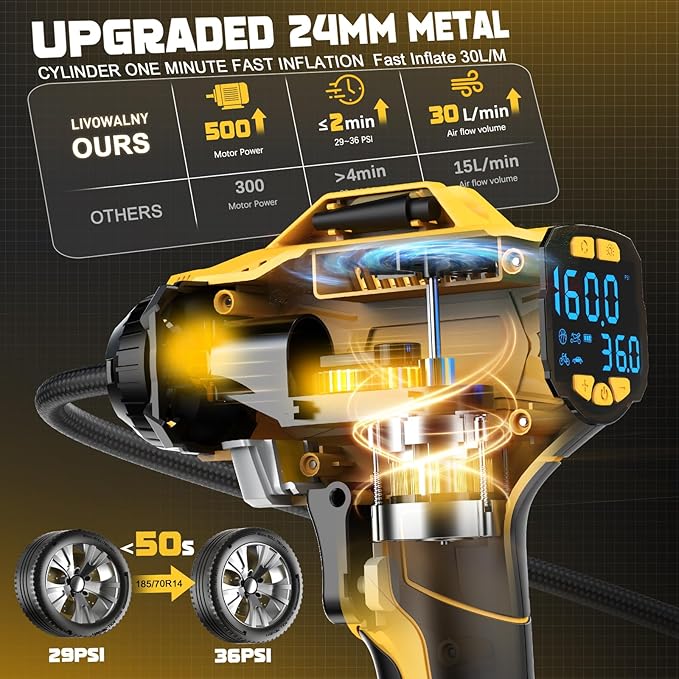 160PSI Cordless Tire Inflator Air Compressor Compatible With Dewalt 20V Battery: LIVOWALNY Portable Handheld Air Pump with Digital Pressure Gauge for Cars Motorcycles Bikes Sport Balls Auto