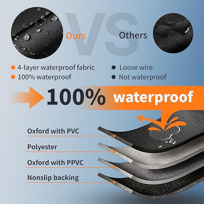 Waterproof Car Cover All-Weather, Heavy-Duty Outdoor Full Exterior Automobiles Snow Cover for SUV 182-190 inch with Sun Visor,Zippered & Storage Bag - Black