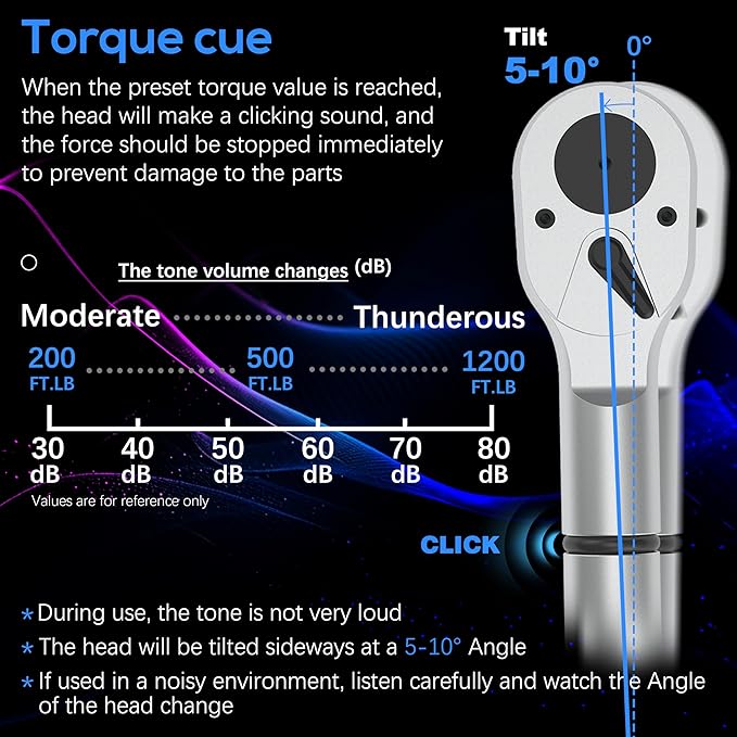 1 Inch Drive Torque Wrench with 200-1200 Ft Lb / 271-1627 Nm/Heavy Duty/Dual Direction/High hardness/Long lifetime/Stored In a Solid Case