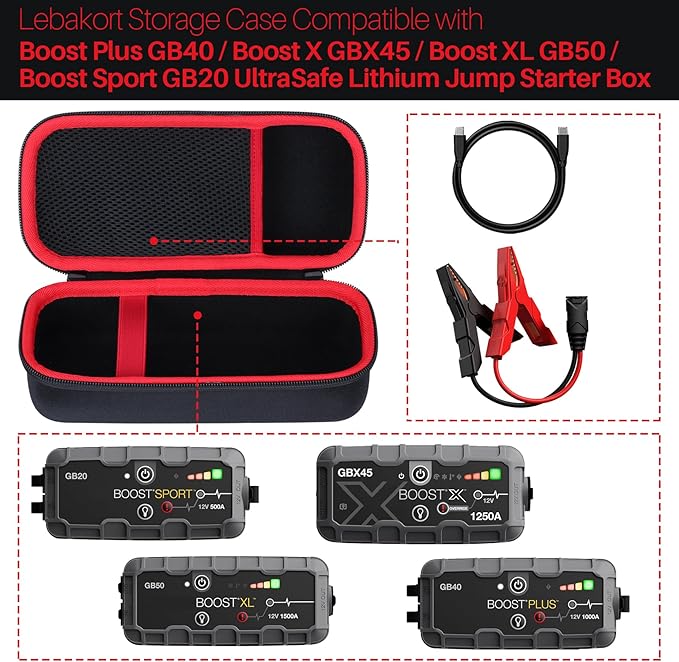 Lebakort Storage Case Compatible with Boost Plus GB40 / Boost X GBX45 / Boost XL GB50 / Boost Sport GB20 UltraSafe Lithium Jump Starter Box