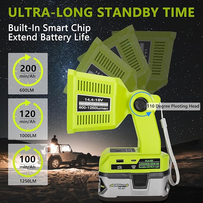 Taingwei LED Flashlight for Ryobi 18v Battery, 18W LED Work Light,LED Battery Light, Flood Light for Camping, Car Repairing, Emergency and Job Site Lighting（Batteries Not Included）