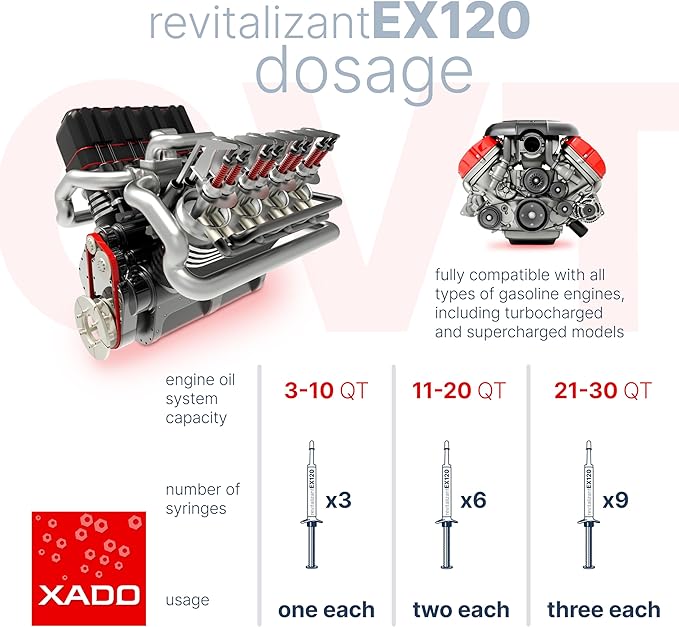 XADO EX120 Motor Oil Additive - Engine Restore - Ceramic-Metal Coating and Revitalizant - Oil Treatment for High Mileage Engines - Restores Worn Metal Parts - for Gas and LPG Vehicles (Syringe 8 ml)
