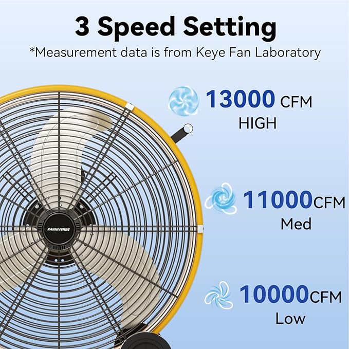 30 Inch Industrial Drum Fan 14000 CFM Ultra High Velocity Floor Fan for Large Warehouse, Shop & Gym - 3-Speed Heavy Duty Metal Cooling Fan with 360° Tilt, Rolling Wheels & UL Safety Listed