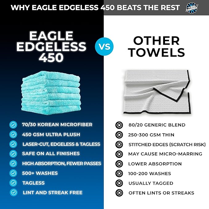 The Rag Company - Eagle Edgeless 450 (6-Pack) Professional Korean 70/30 Blend Super Plush Microfiber Detailing Buffing Polishing Drying Towels for Cars 16x16 in, Teal Blue