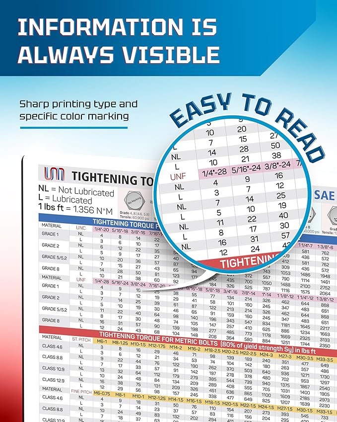 Useful Magnets Comprehensive Reference Tightening Torque Chart for SAE & Metric Bolts | Wrench Interchange Magnet Poster | Convenient and Waterproof Magnet Guide Chart for Quick Reference 8" X 5.5"